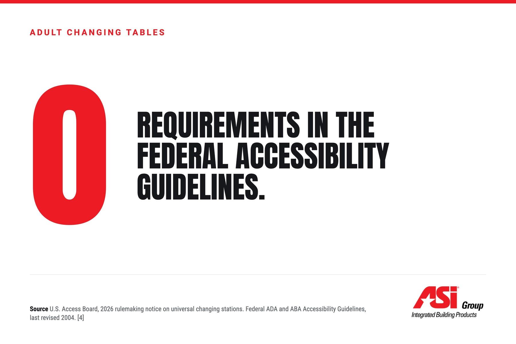 The federal accessibility guidelines contain no requirement for adult changing tables