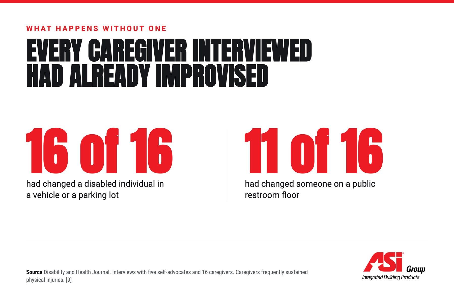 Every caregiver interviewed had already improvised