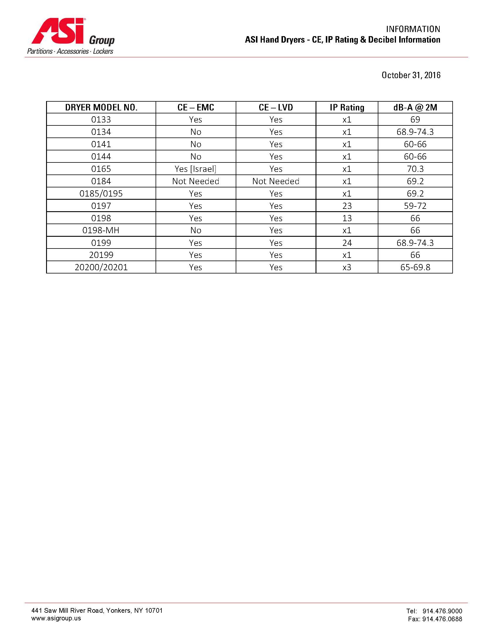 asi coded pricing chart